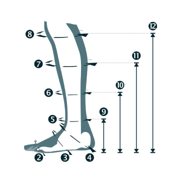 Measurements